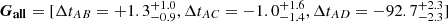 $ \boldsymbol{G_{\mathrm{all}}} = [\Delta t_{AB} = +1.3^{+1.0}_{-0.9}, \Delta t_{AC} = -1.0^{+1.6}_{-1.4}, \Delta t_{AD} = -92.7^{+2.3}_{-2.3}] $