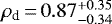 $\rho_{\textrm{d}}\,{=}\,0.87^{&#x002B;0.35}_{-0.34}$