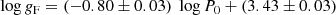 $$ \begin{aligned} \log g_{\rm F} = (-0.80 \pm 0.03) \;\log P_{\rm 0} + (3.43 \pm 0.03) \end{aligned} $$