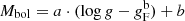 $ M_{\mathrm{bol}} = a \cdot (\log g - g_{\mathrm{F}}^{\mathrm{b}}) + b $