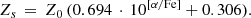 $$ \begin{aligned} Z_s \, = \, Z_0 \, (0.694 \, \cdot \, 10^{[\alpha /\mathrm{Fe}]} + 0.306). \end{aligned} $$