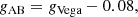 $$ \begin{aligned} g_\text{AB}&= g_\text{Vega} - 0.08,\end{aligned} $$