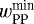 ${w_{\textrm{PP}}^{\textrm{min}}} $