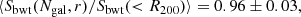 $$ \begin{aligned}\langle {S_{{\rm{bwt}}}}({N_{{\rm{gal}}}},r)/{S_{{\rm{bwt}}}}( < {R_{200}})\rangle = 0.96 \pm 0.03, \end{aligned} $$