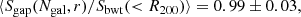 $$ \begin{aligned}\langle {S_{{\rm{gap}}}}({N_{{\rm{gal}}}},r)/{S_{{\rm{bwt}}}}( < {R_{200}})\rangle = 0.99 \pm 0.03, \end{aligned} $$