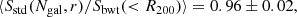 $$ \begin{aligned}\langle {S_{{\rm{std}}}}({N_{{\rm{gal}}}},r)/{S_{{\rm{bwt}}}}( < {R_{200}})\rangle = 0.96 \pm 0.02, \end{aligned} $$