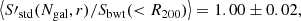 $$ \begin{aligned}\left\langle {S{\prime _{{\rm{std}}}}({N_{{\rm{gal}}}},r)/{S_{{\rm{bwt}}}}( < {R_{200}})} \right\rangle = 1.00 \pm 0.02, \end{aligned} $$