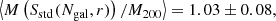 $$ \begin{aligned}\left\langle {M\left( {{S_{{\rm{std}}}}{\mkern 1mu} ({N_{{\rm{gal}}}},r)} \right)/{M_{200}}} \right\rangle = 1.03 \pm 0.08, \end{aligned} $$