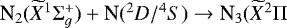 $\textrm{N}_{2}(\widetilde{X}^{1}\Sigma^{&#x002B;}_{g})&#x002B;\textrm{N}(^{2}D/^{4}S)\rightarrow{\textrm{N}_{3}(\widetilde{X}^{2}\Pi}$