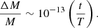 $$ \begin{aligned} \frac{\Delta M}{M} \sim 10^{-13}\left(\frac{t}{T}\right). \end{aligned} $$