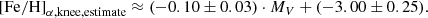 $$ \begin{aligned} \mathrm{[Fe/H]}_{\rm \alpha ,knee,estimate} \approx (-0.10\pm 0.03)\cdot M_V +(-3.00 \pm 0.25). \end{aligned} $$