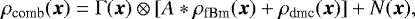 \begin{equation*} \rho_{\textrm{comb}}({\vec x}) = \Gamma({\vec x}) \otimes [A * \rho_{\textrm{fBm}}({\vec x}) &#x002B; \rho_{\textrm{dmc}}({\vec x})] &#x002B;N({\vec x}),\end{equation*}