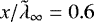 $x/\tilde{\lambda}_{\infty}=0.6$