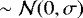 $\sim\mathcal{N}(0,\sigma)$