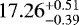 $17.26^{&#x002B;0.51}_{-0.39}$