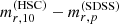 $ m_{r,10}^{\mathrm{(HSC)}}-m_{r,p}^{\mathrm{(SDSS)}} $