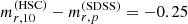 $ m_{r,10}^{\mathrm{(HSC)}}-m_{r,p}^{\mathrm{(SDSS)}}=-0.25 $