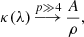 $$ \begin{aligned} \kappa (\lambda ) \mathop {\longrightarrow }\limits ^{p \gg 4} \frac{A}{\rho }, \end{aligned} $$