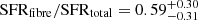 $ \mathrm{SFR_{fibre} / SFR_{total}} = 0.59 ^{+0.30}_{-0.31} $