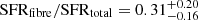 $ \mathrm{SFR_{fibre} / SFR_{total}} = 0.31 ^{+0.20}_{-0.16} $