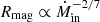 $ R_{\mathrm{mag}}\propto \dot{M}_{\mathrm{in}}^{-2/7} $