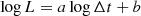 $$ \begin{aligned} \log L = a \log {\Delta t} + b \end{aligned} $$