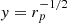 $ y=r_p^{-1/2} $