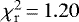$\chi^2_{\mathrm{r}}\,{=}\,1.20$