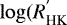 $\log (R^{&#x0027;}_{\textrm{HK}}$