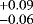 $^{&#x002B;0.09}_{-0.06}$