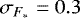 $\sigma_{F_*} = 0.3$