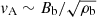 $ v_{\mathrm{A}}\sim B_{\mathrm{b}}/\sqrt{\rho_{\mathrm{b}}} $