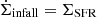 $ \dot{\Sigma}_{\mathrm{infall}} = \Sigma_{\mathrm{SFR}} $