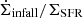 $ \dot{\Sigma}_{\mathrm{infall}} / \Sigma_{\mathrm{SFR}} $