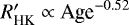 $R&#x0027;_{\textrm{HK}} \propto {\textrm{Age}}^{-0.52}$