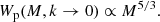 $$ \begin{aligned} W_{\rm p}(M,k\rightarrow 0) \propto M^{5/3}. \end{aligned} $$