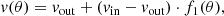 $$ \begin{aligned} v(\theta ) = v_{\rm out} + \left( v_{\rm in} - v_{\rm out} \right) \cdot f_1(\theta ), \end{aligned} $$