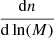 $ \frac{\mathrm{d}n}{\mathrm{d}\ln(M)} $