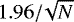 $1.96{/}\!\sqrt{N}$