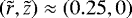 $(\tilde{r},\tilde{z})\approx (0.25,0)$