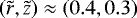 $(\tilde{r},\tilde{z})\approx (0.4,0.3)$