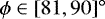 $\phi \in [81, 90]^{\circ}$