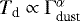 $T_{\textrm{d}} \propto \Gamma_{\textrm{dust}}^{\alpha}$