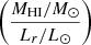 $ \left(\frac{M_{\mathrm{HI}}/M_{\odot}}{ L_{r}/L_{\odot}}\right) $