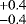 $^{&#x002B;0.4}_{-0.4}$