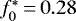 $f^*_0\,{=}\,0.28$