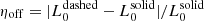 $ \eta_\mathrm{off}=|L_0^\mathrm{dashed}-L_0^\mathrm{solid}|/L_0^\mathrm{solid} $