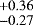 $^{&#x002B;0.36}_{-0.27}$