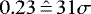 $0.23 \hat{\,{=}\,} 31\sigma$