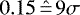 $0.15 \hat{\,{=}\,} 9\sigma$